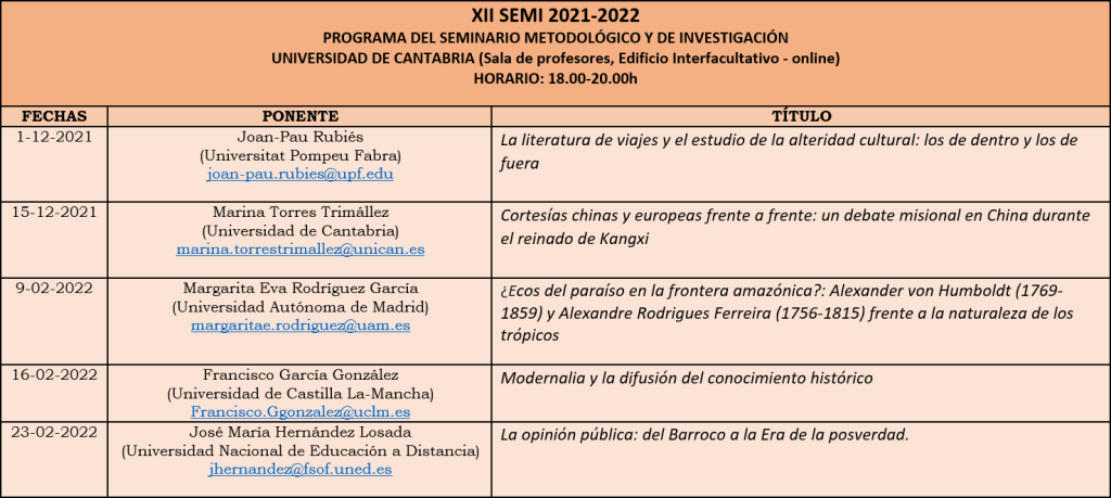 XII SEMI 2021-2022. Programa del Seminario Metodológico y de Investigación. Universidad de Cantabria (Sala de profesores, Edificio Interfacultativo - online). Horario: 18:00 - 20:00 h.

Título: "La literatura de viajes y el estudio de la alteridad cultural: los de dentro y los de fuera". 1-12-2021. Ponente: Joan-Pau Rubiés (Universitat Pompeu Fabra). E-mail: joan-pau.rubies@upf.edu

Título: "Cortesías chinas y europeas frente a frente: un debate misional en China durante el reinado de Kangxi". 15-12-2021. Ponente: Marina Torres Trimállez (Universidad de Cantabria). E-mail: marina.torrestrimallez@unican.es

Título: "¿Ecos del paraíso en la frontera amazónica?: Alexander von Humboldt (1769-1859) y Alexandre Rodrigues Ferreira (1756-1815) frente a la naturaleza de los trópicos". 9-02-2022. Ponente: Margarita Eva Rodríguez García (Universidad Autónoma de Madrid). E-mail: margaritae.rodriguez@uam.es

Título: "Modernalia y la difusión del conocimiento histórico". 16-02-2022. Ponente: Francisco García González (Universidad de Castilla La-Mancha). E-mail: Francisco.Ggonzalez@uclm.es
	
Título: "La opinión pública: del Barroco a la Era de la posverdad". 23-02-2022. Ponente: José María Hernández Losada (Universidad Nacional de Educación a Distancia). E-mail: jhernandez@fsof.uned.es
	

